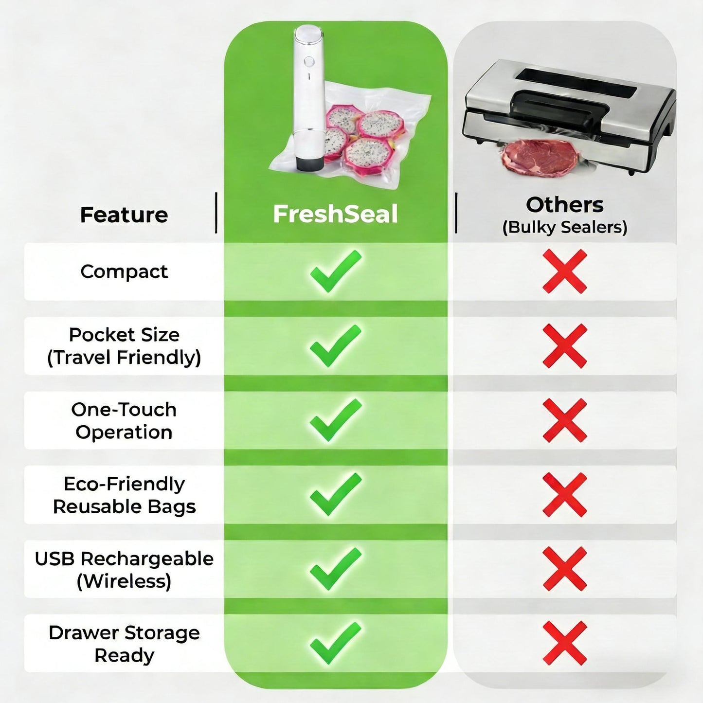 FreshSeal™ Portable Vacuum Food Sealer Bundle – Keep Food Fresh 5x Longer